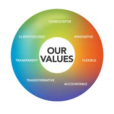 values2